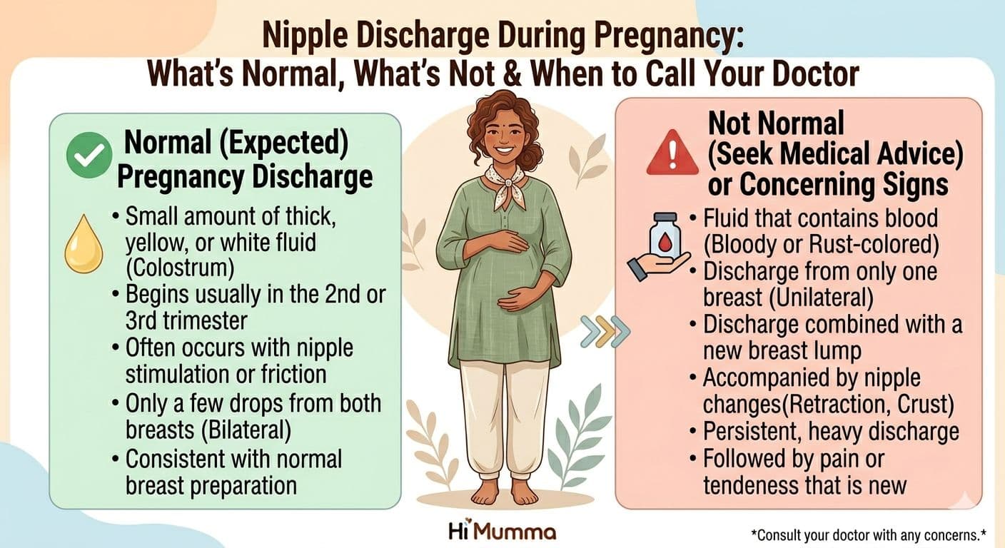 nipple discharge during pregnancy and nipple sensitive pregnancy symptoms explained